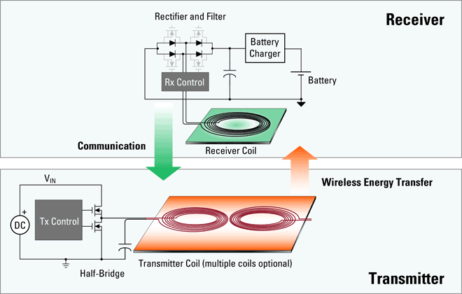 Wireless Charging System