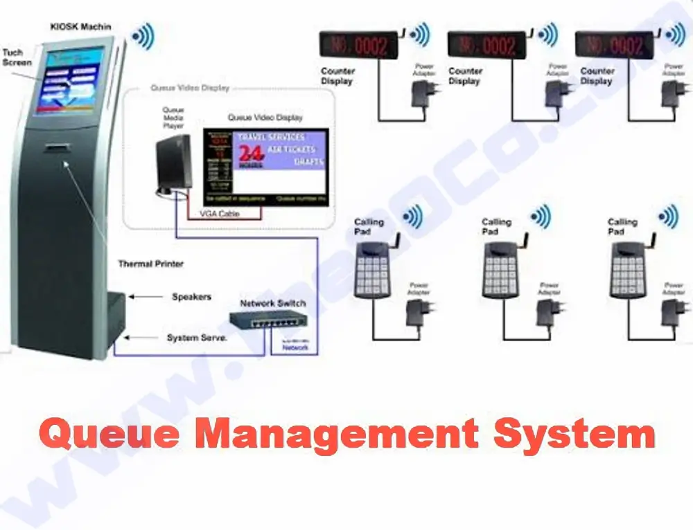 queue management system