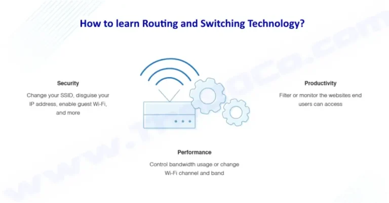 How to learn Routing and Switching Technology?