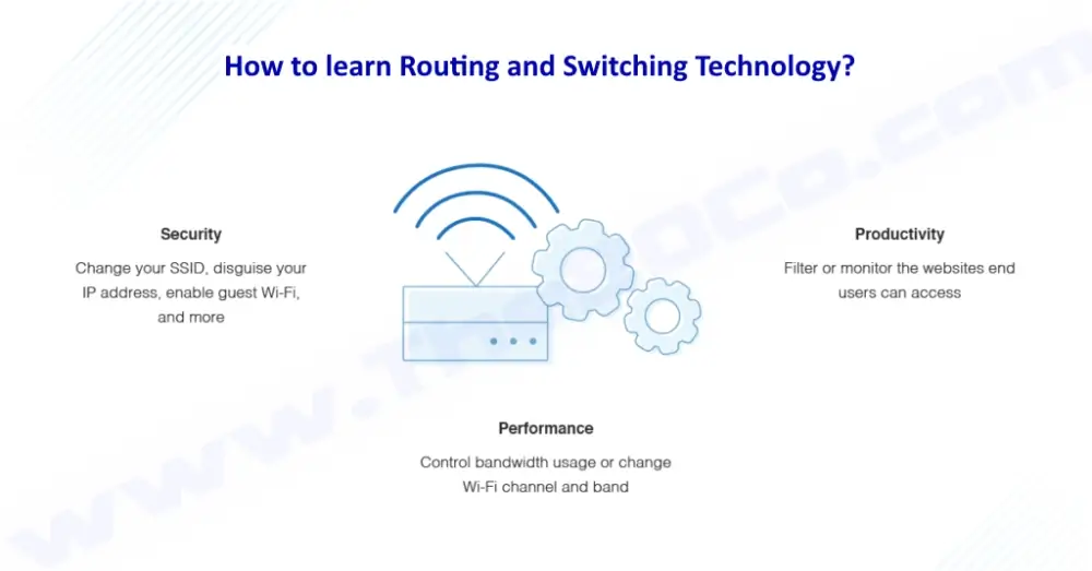Routing and Switching Technology