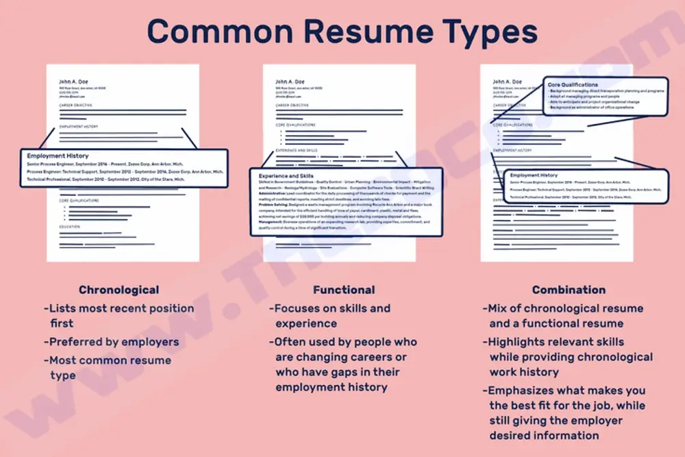 types of resumes