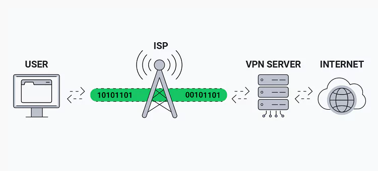 How to Pick the Best VPN for You?