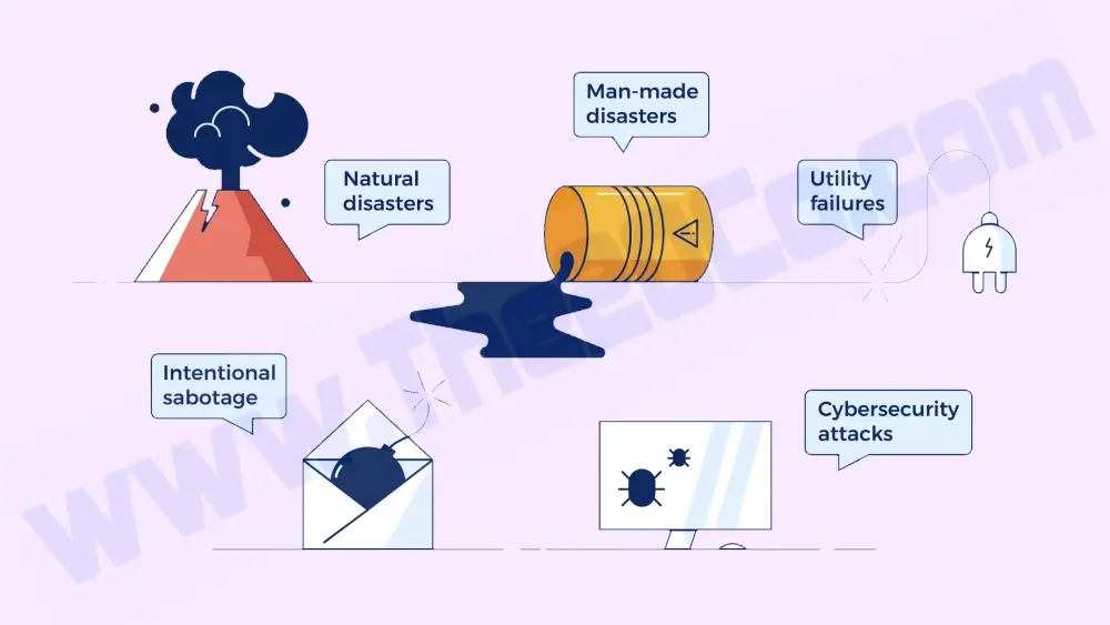 As the power crisis reoccurs, how can enterprises ensure business continuity?