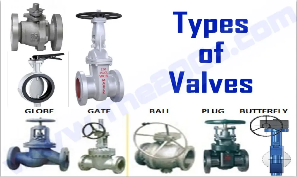 Types Of Gate Valves